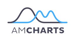 Amchart